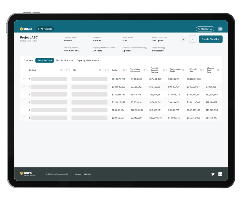 This screen in the anza platform shows the lifecycle costs screen to help you to minimize lifecycle costs