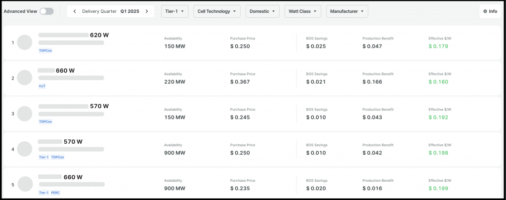 Anza ranking table for 200 MW solar project case study in Texas.