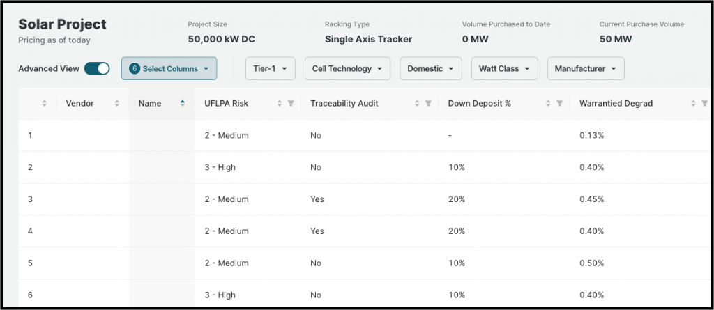 Advanced View of solar module technical risk data in the Anza platform.