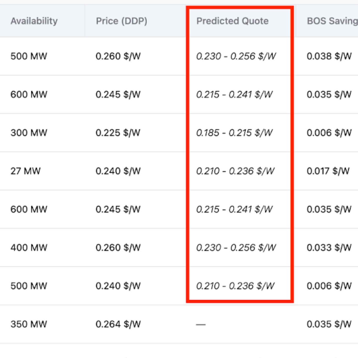 Predicted Quote Feature – Overview and Methodology