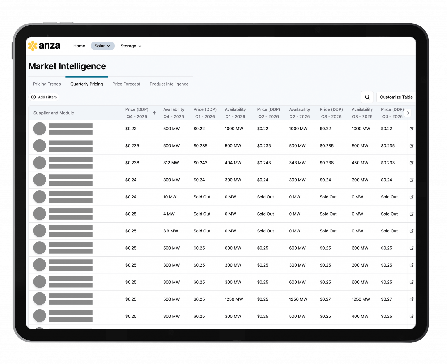 Anza Api Solar & BESS Data Platform & Services | Anza